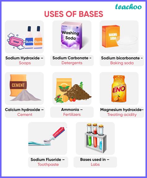 Base Items .